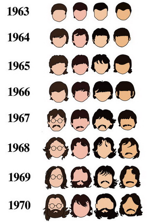 A History of The Beatles – in Hair Styles