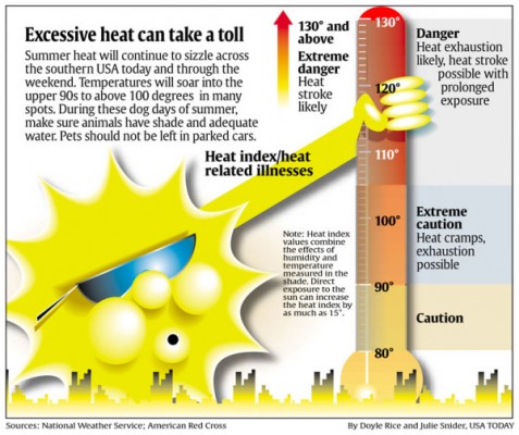 IMAGE: Hilarious Heat Index